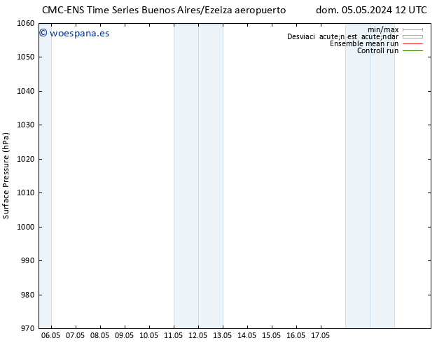 Presión superficial CMC TS lun 13.05.2024 12 UTC