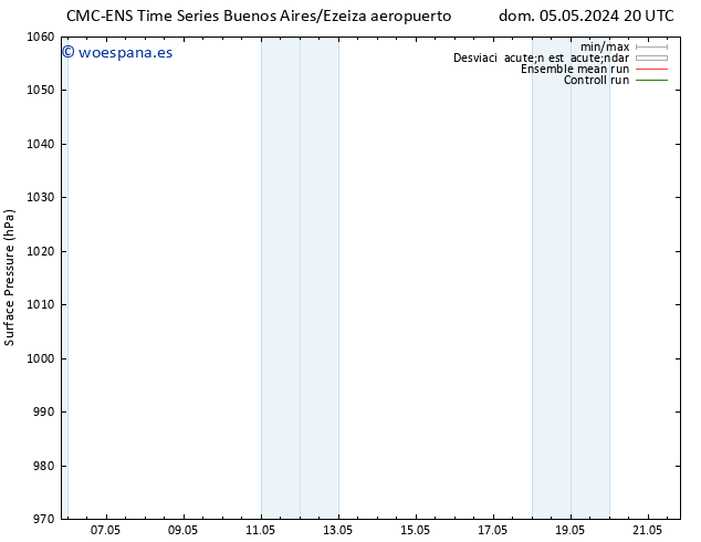 Presión superficial CMC TS jue 09.05.2024 08 UTC