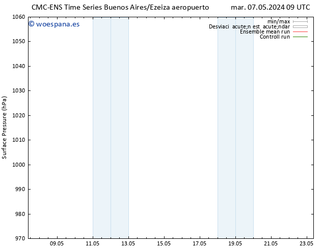 Presión superficial CMC TS dom 12.05.2024 21 UTC