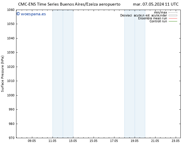 Presión superficial CMC TS mar 14.05.2024 17 UTC