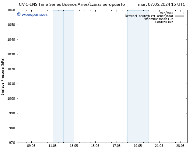 Presión superficial CMC TS dom 12.05.2024 21 UTC