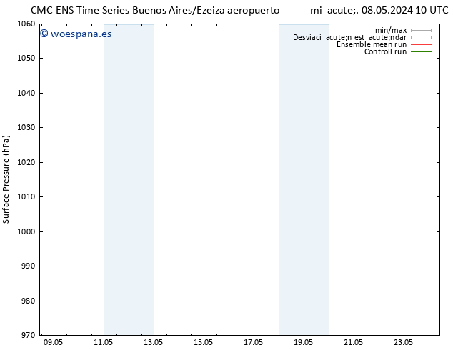 Presión superficial CMC TS mié 15.05.2024 04 UTC