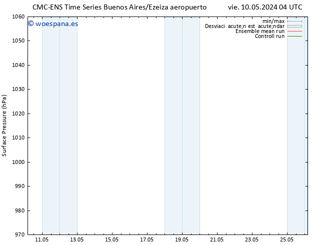 Presión superficial CMC TS sáb 11.05.2024 10 UTC