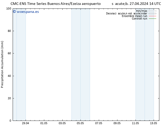 Precipitación acum. CMC TS sáb 27.04.2024 20 UTC