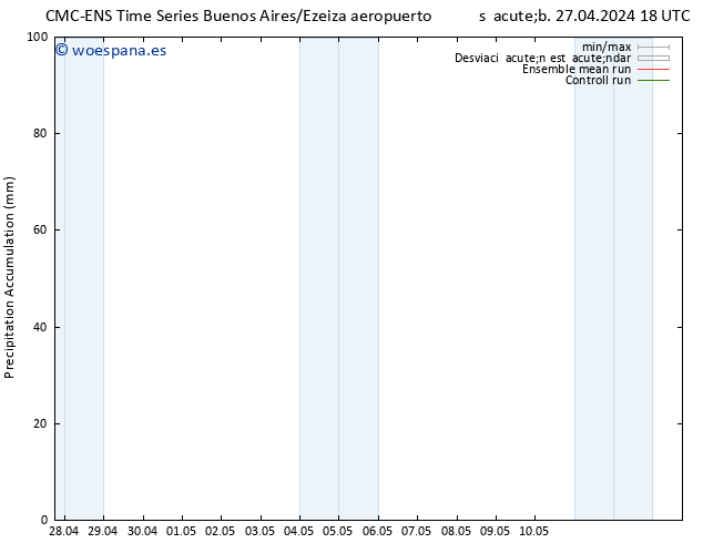 Precipitación acum. CMC TS vie 03.05.2024 18 UTC