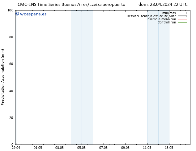 Precipitación acum. CMC TS dom 05.05.2024 04 UTC