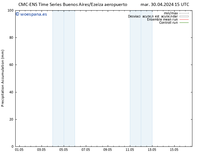 Precipitación acum. CMC TS vie 03.05.2024 09 UTC