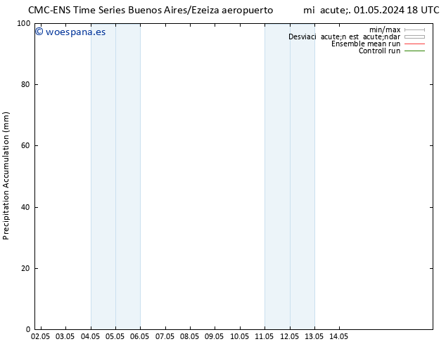 Precipitación acum. CMC TS jue 02.05.2024 18 UTC