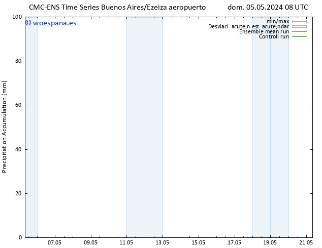 Precipitación acum. CMC TS dom 05.05.2024 14 UTC