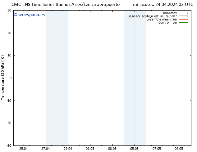 Temp. 850 hPa CMC TS mié 24.04.2024 08 UTC