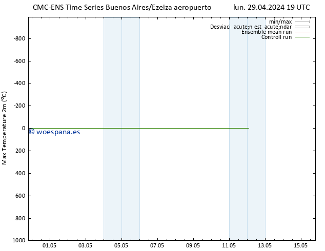 Temperatura máx. (2m) CMC TS lun 06.05.2024 19 UTC
