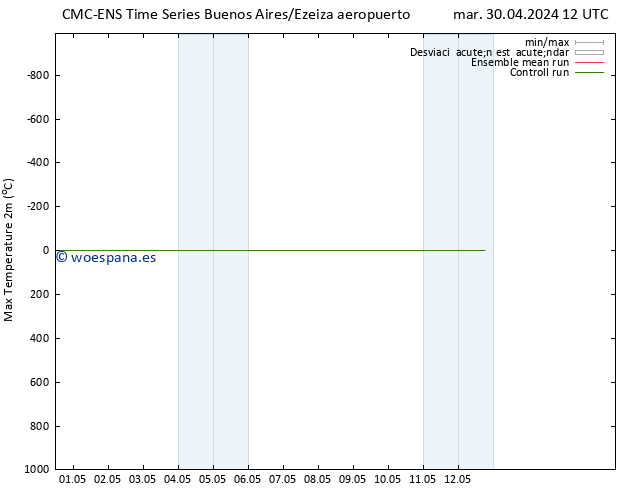 Temperatura máx. (2m) CMC TS vie 03.05.2024 06 UTC