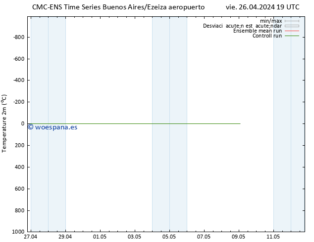 Temperatura (2m) CMC TS jue 09.05.2024 01 UTC