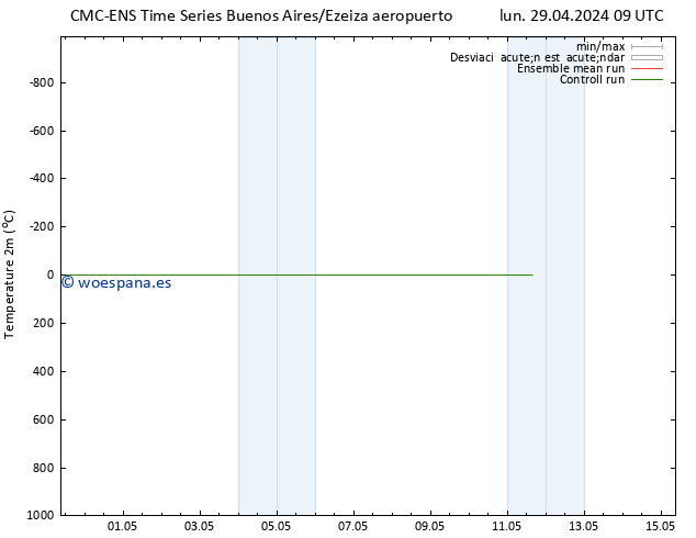 Temperatura (2m) CMC TS mié 01.05.2024 09 UTC