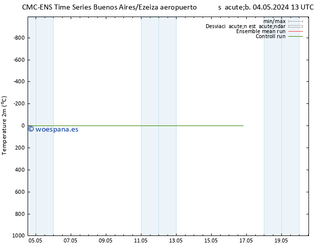 Temperatura (2m) CMC TS dom 05.05.2024 19 UTC