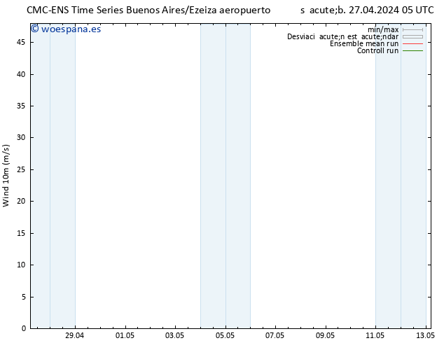 Viento 10 m CMC TS sáb 27.04.2024 11 UTC