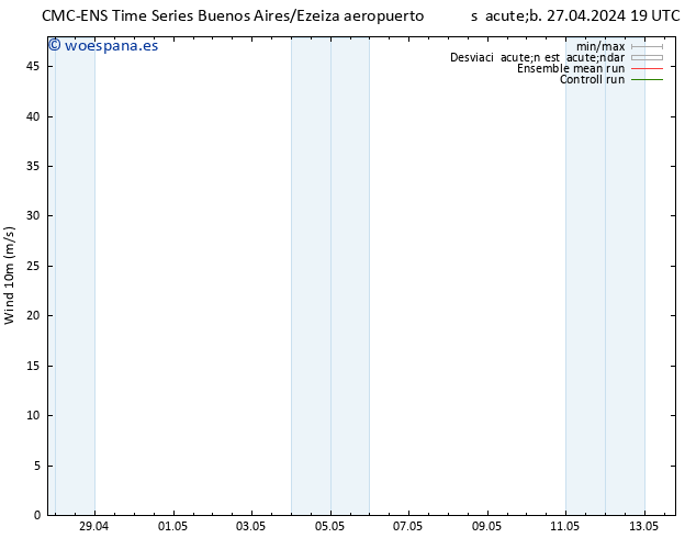 Viento 10 m CMC TS vie 10.05.2024 01 UTC