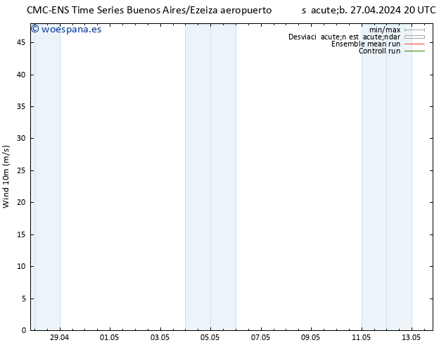 Viento 10 m CMC TS dom 28.04.2024 20 UTC