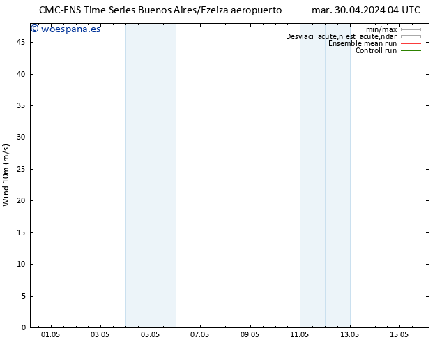 Viento 10 m CMC TS vie 03.05.2024 04 UTC