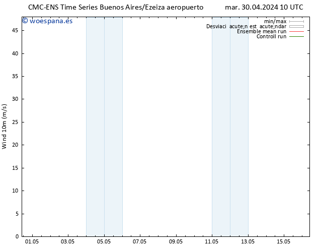 Viento 10 m CMC TS vie 03.05.2024 04 UTC