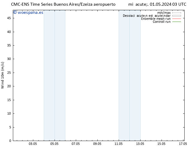 Viento 10 m CMC TS mar 07.05.2024 09 UTC