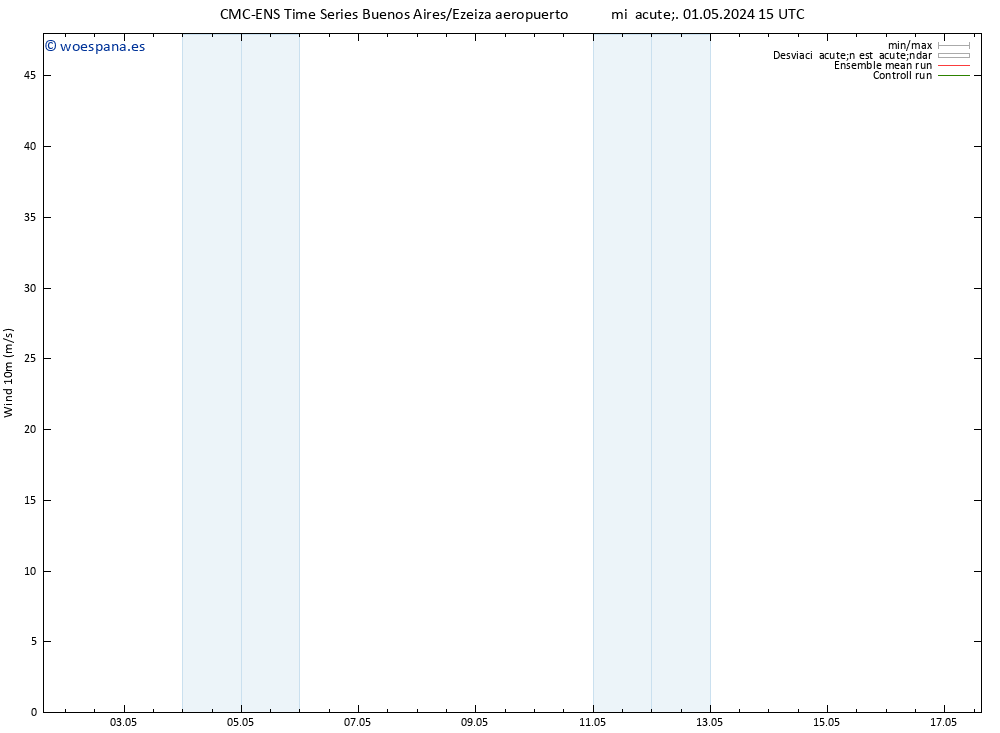 Viento 10 m CMC TS mié 01.05.2024 15 UTC