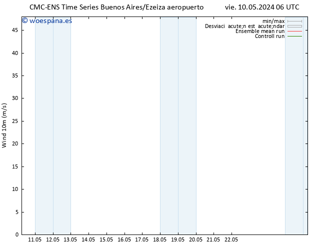 Viento 10 m CMC TS vie 17.05.2024 18 UTC