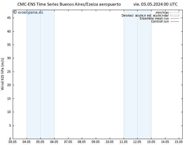 Viento 925 hPa CMC TS sáb 11.05.2024 00 UTC