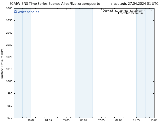 Presión superficial ECMWFTS mar 30.04.2024 01 UTC