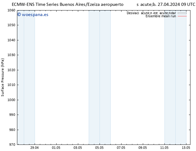 Presión superficial ECMWFTS dom 28.04.2024 09 UTC