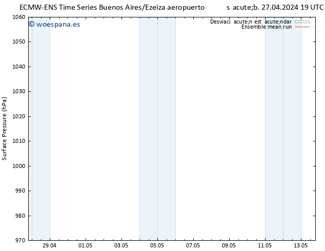 Presión superficial ECMWFTS dom 28.04.2024 19 UTC