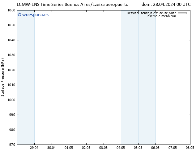 Presión superficial ECMWFTS mié 01.05.2024 00 UTC