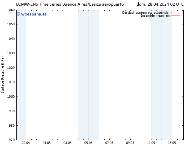 Presión superficial ECMWFTS lun 29.04.2024 02 UTC