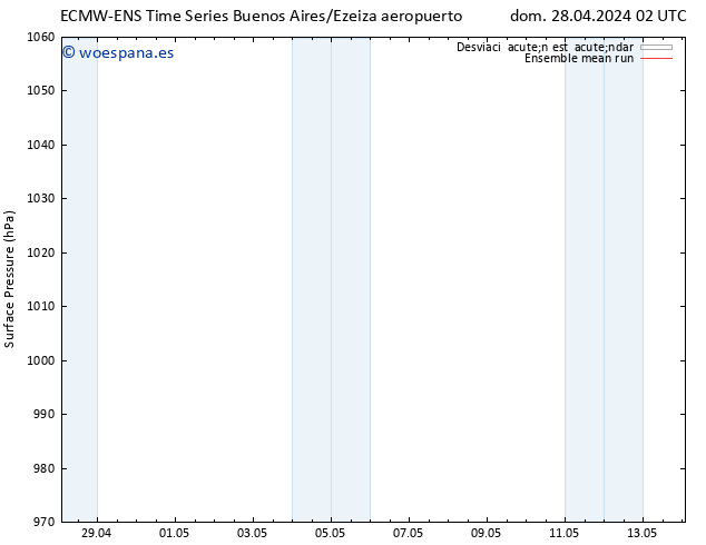 Presión superficial ECMWFTS jue 02.05.2024 02 UTC