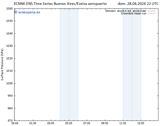 Presión superficial ECMWFTS lun 29.04.2024 22 UTC