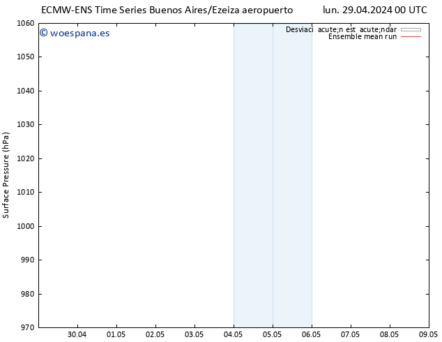 Presión superficial ECMWFTS mar 30.04.2024 00 UTC