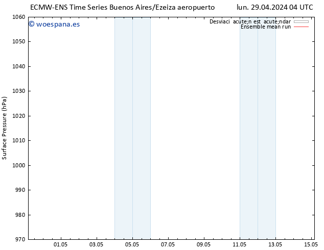 Presión superficial ECMWFTS mar 30.04.2024 04 UTC