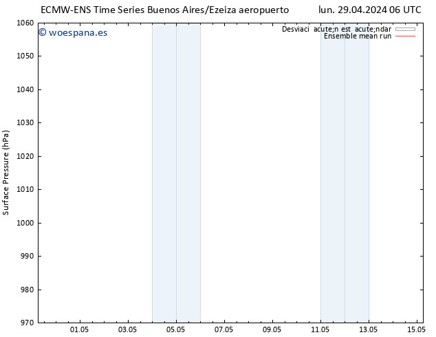 Presión superficial ECMWFTS jue 02.05.2024 06 UTC