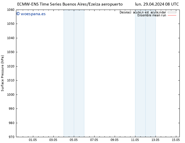 Presión superficial ECMWFTS mié 01.05.2024 08 UTC