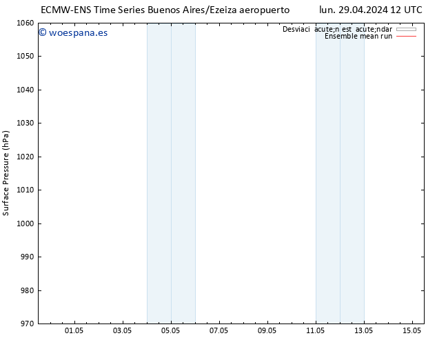 Presión superficial ECMWFTS lun 06.05.2024 12 UTC