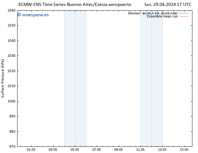 Presión superficial ECMWFTS jue 09.05.2024 17 UTC