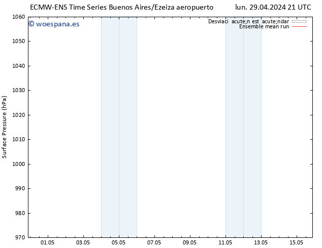 Presión superficial ECMWFTS lun 06.05.2024 21 UTC