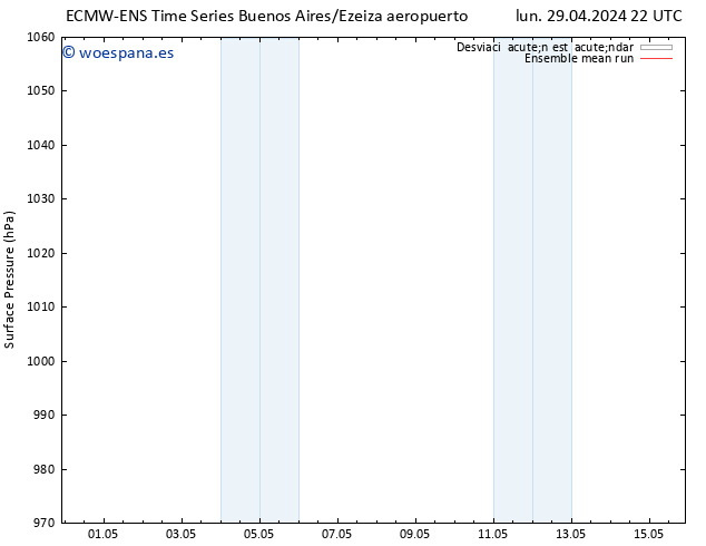 Presión superficial ECMWFTS vie 03.05.2024 22 UTC