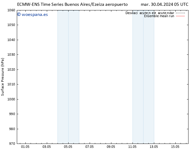 Presión superficial ECMWFTS jue 02.05.2024 05 UTC