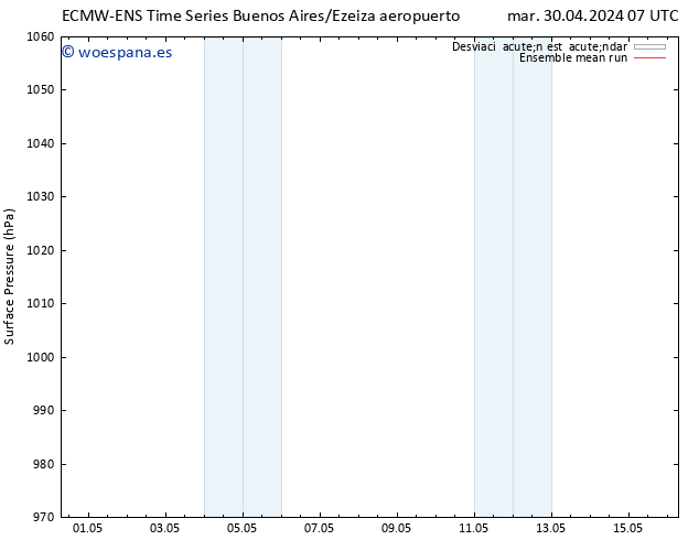 Presión superficial ECMWFTS dom 05.05.2024 07 UTC