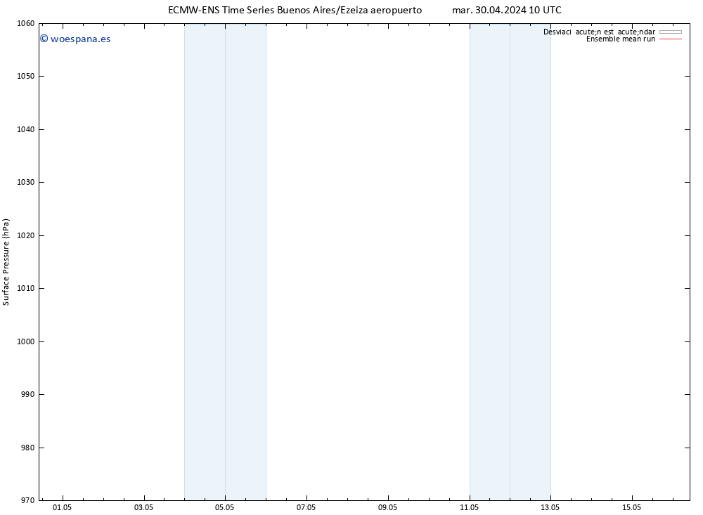 Presión superficial ECMWFTS lun 06.05.2024 10 UTC