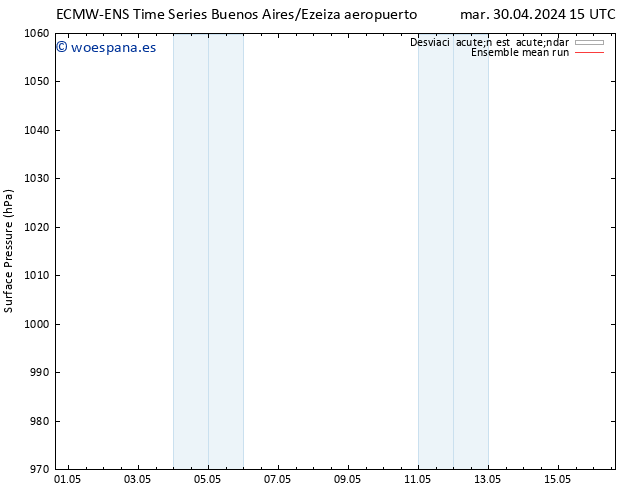 Presión superficial ECMWFTS lun 06.05.2024 15 UTC