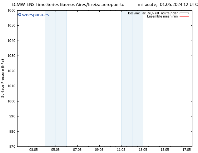 Presión superficial ECMWFTS lun 06.05.2024 12 UTC