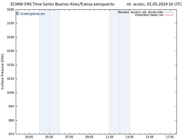 Presión superficial ECMWFTS jue 02.05.2024 16 UTC