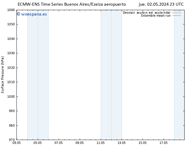 Presión superficial ECMWFTS dom 05.05.2024 23 UTC